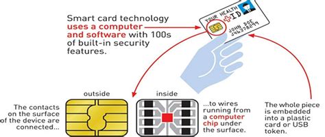 Smart Cards in Healthcare FAQ Series – About Smart Cards